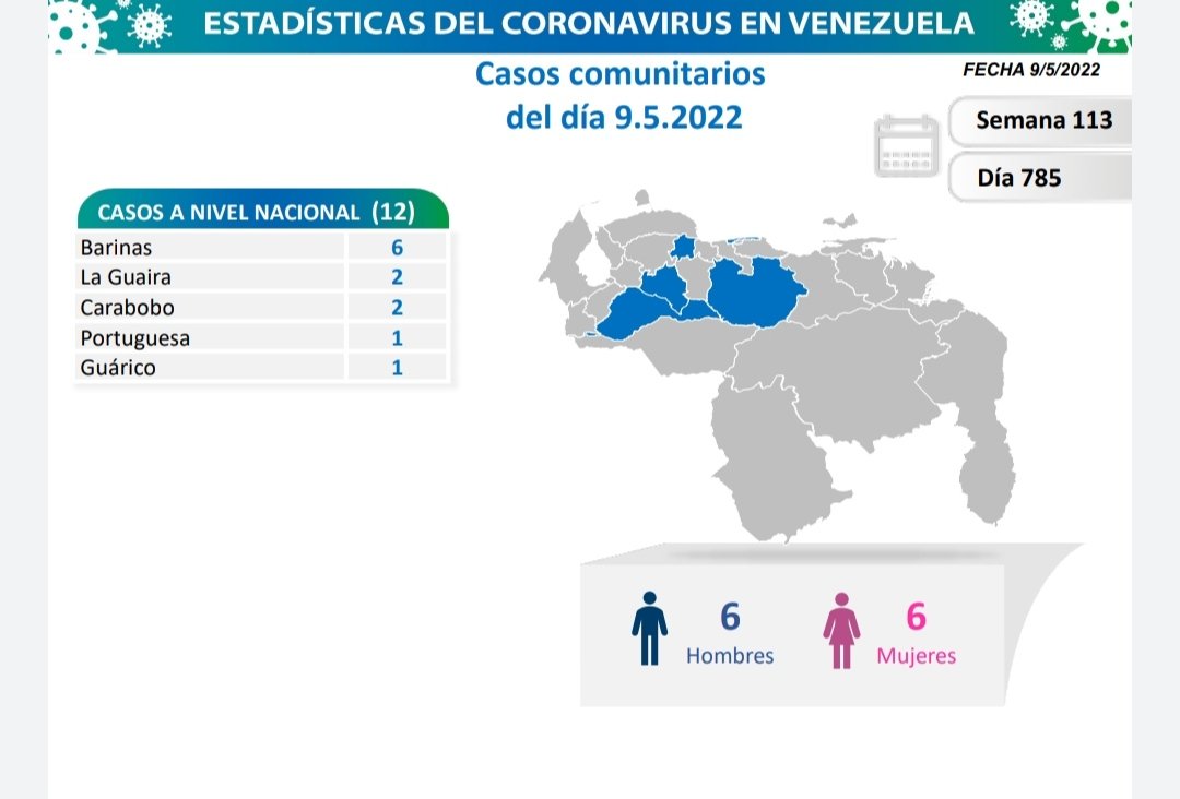 Venezuela reportó 15 casos de Covid-19 este 9-May