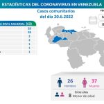 Venezuela sumó 67 nuevos contagios de Covid-19 este 20-Jun