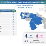 Venezuela sumó 234 casos de coronavirus este 2-Jul