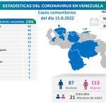 Autoridades venezolanas reportan 200 nuevos casos de coronavirus