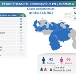 Venezuela reportó 108 casos de covid-19 sin fallecidos este 28-Ago