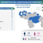 Autoridades venezolanas reportaron 99 casos de Covid-19, este 25-Ago