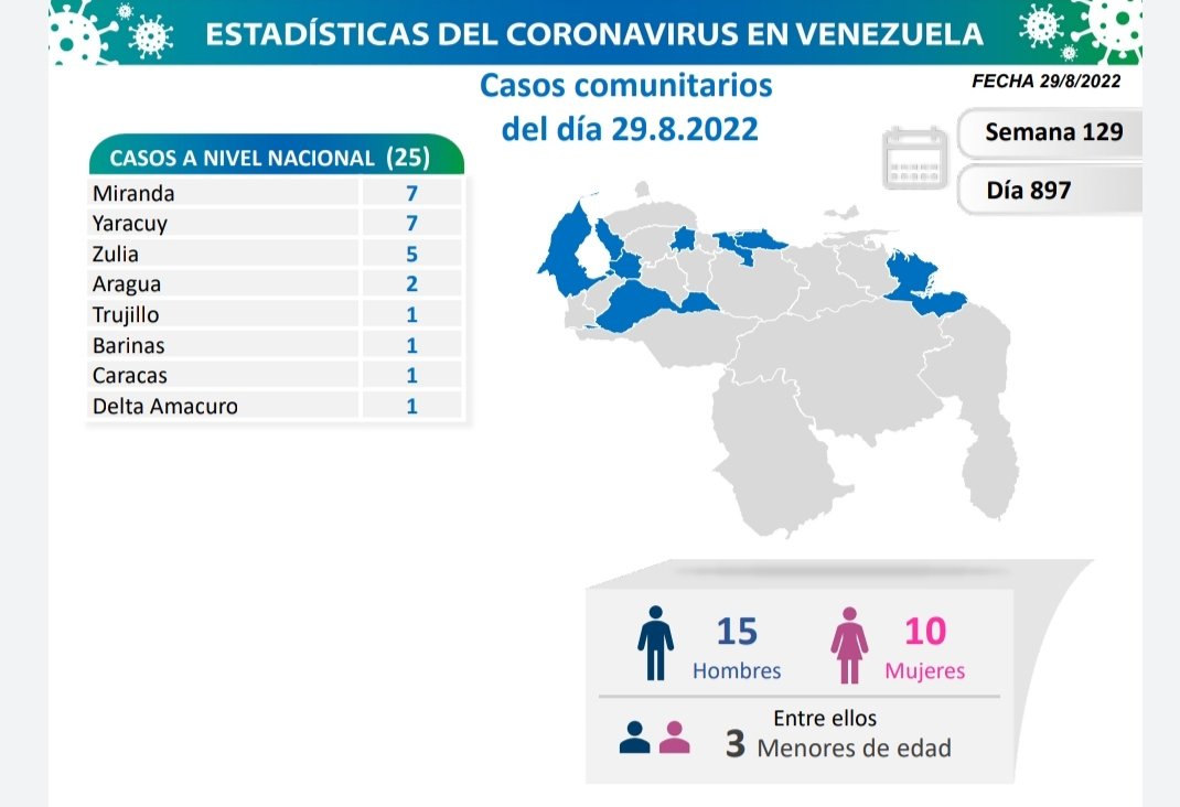 Venezuela reportó 29 casos de Covid-19 en la última jornada