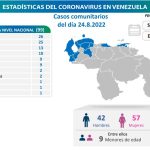 Venezuela registró 99 casos de covid-19 este 24-Ago