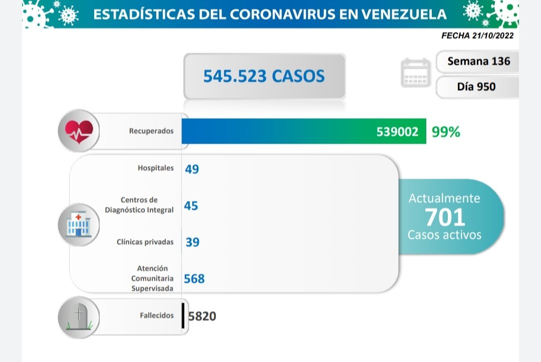 Venezuela registró 17 nuevos casos de Covid-19