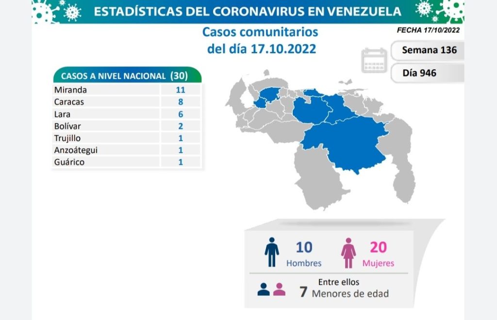 Venezuela reporta 54 nuevos casos de covid-19