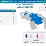 Venezuela reporta 54 nuevos casos de covid-19