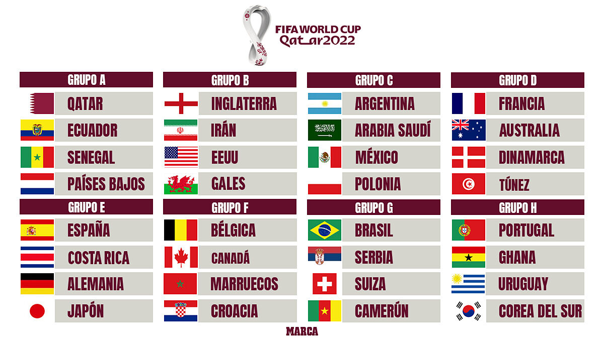 Calendario Mundial Catar 2022