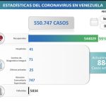 Venezuela reporta siete nuevos casos de Covid-19