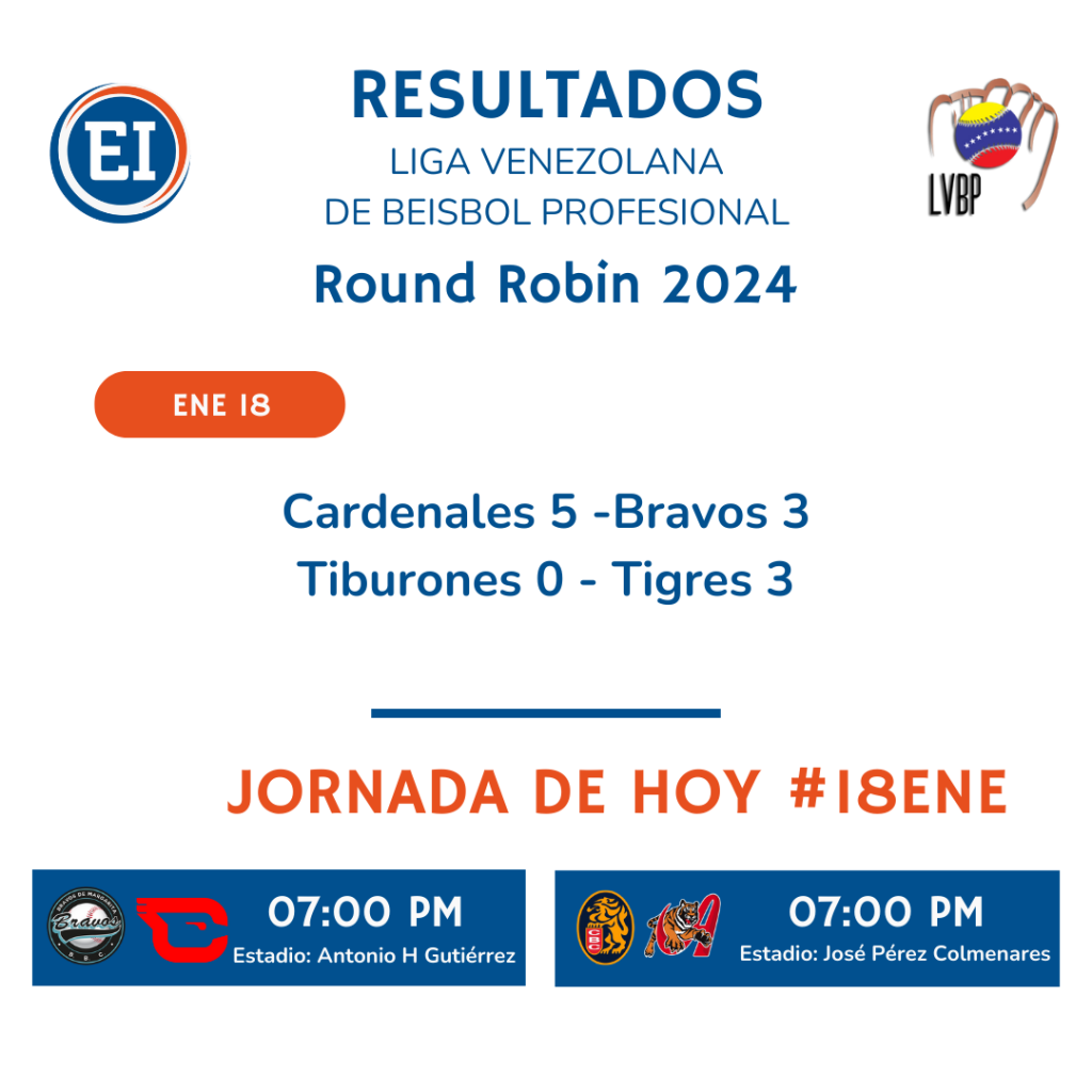 Tabla de posiciones del Round Robin 2024 de la LVBP + resultado y